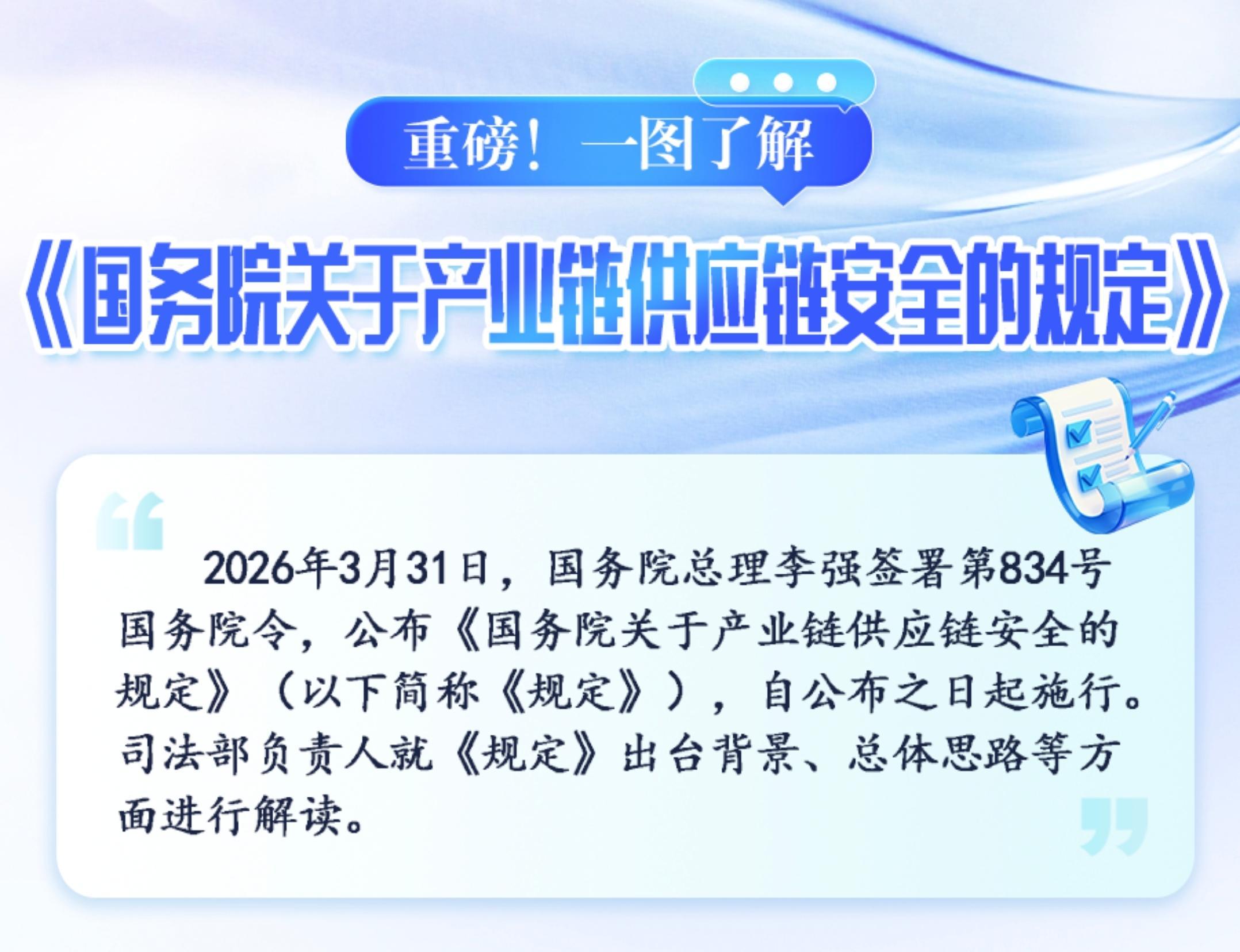 重磅！一圖了解《國務(wù)院關(guān)于產(chǎn)業(yè)鏈供應(yīng)鏈安全的規(guī)定》
